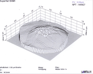 Surface-scan (White-light interferometry) of Ni/steel-hybrid injection mold.